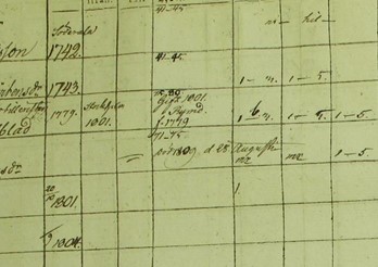 Tidblad i husförhörslängd.Digitalt Arkiv Tidblad i husförhörslängd.Digitalt Arkiv